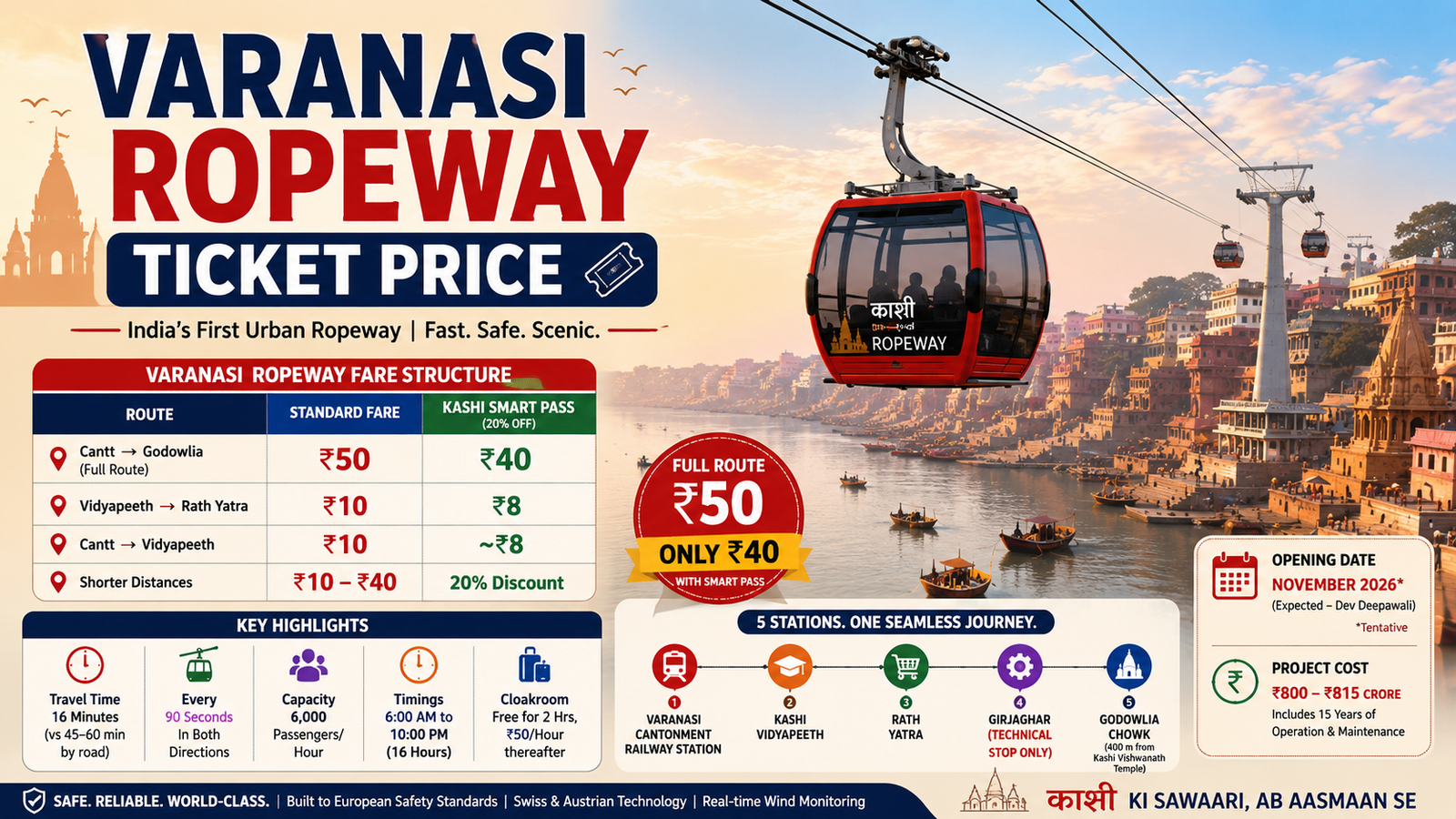 Varanasi Ropeway Ticket Price 2026: Full Route ₹50, Smart Pass ₹40 – Official Fare Breakdown