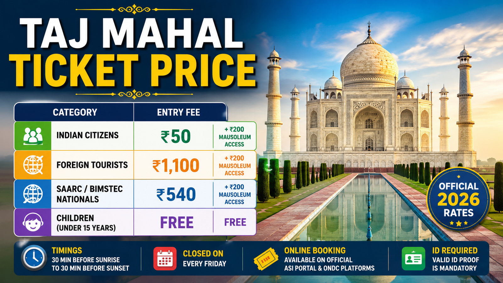 Taj Mahal Ticket Price 2026: Entry Fee, Online Booking & Timings