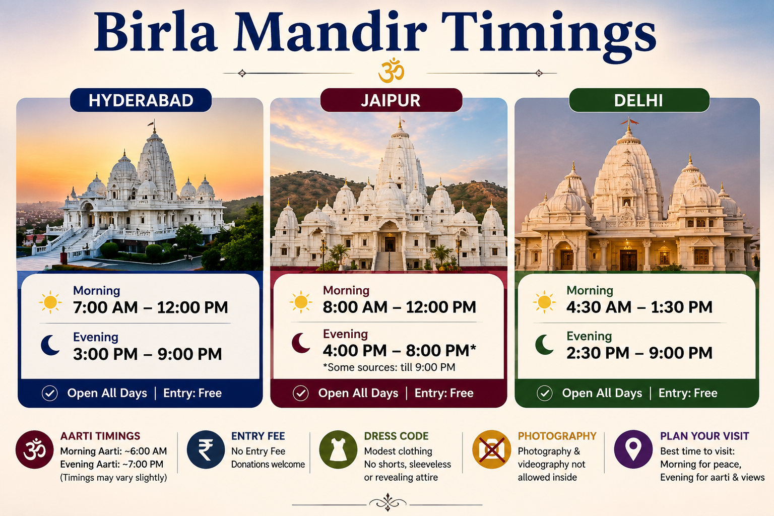 Birla Mandir Timings 2026: The Only Guide That Actually Tells You When to Go