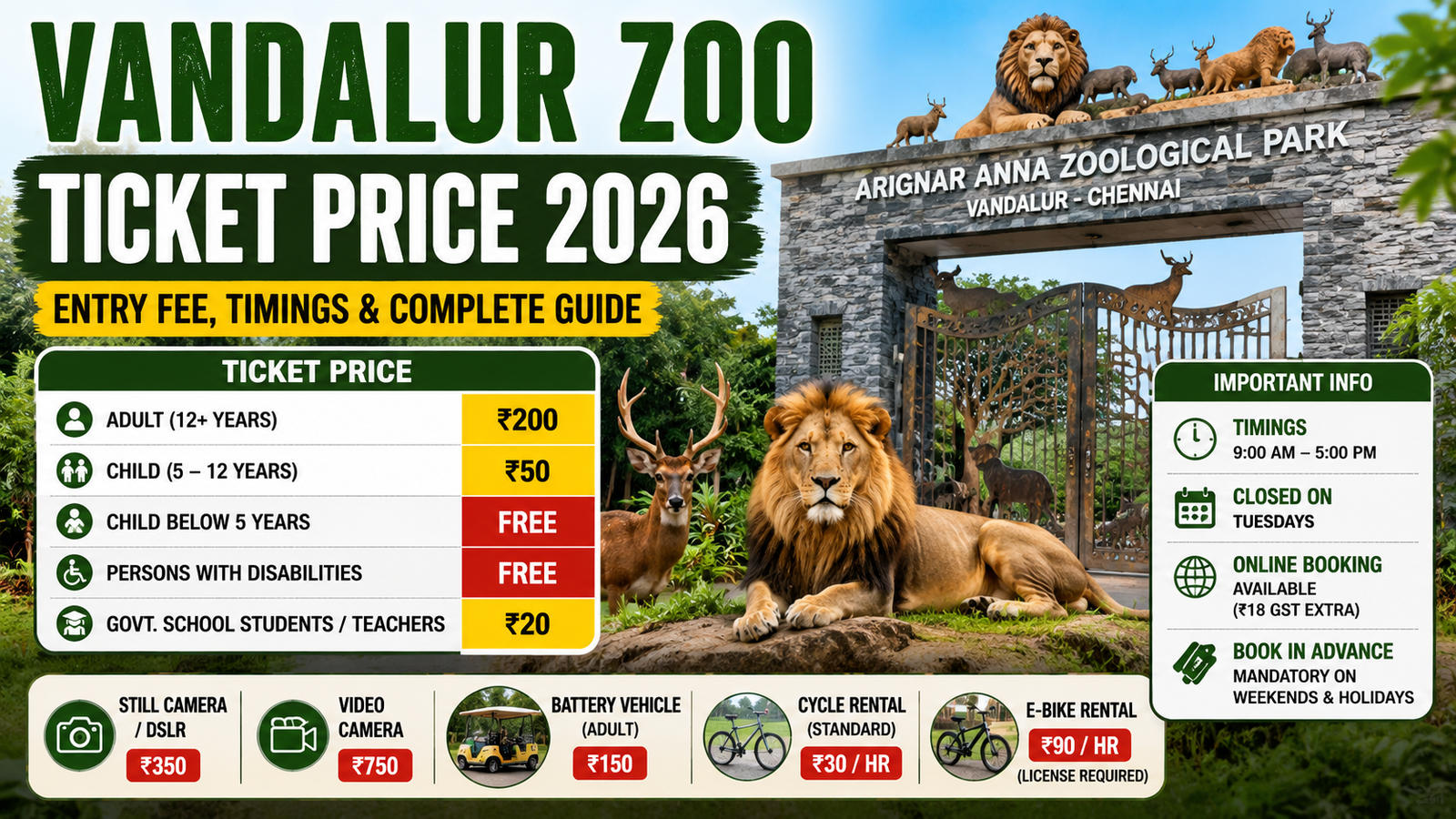 Vandalur Zoo Ticket Price 2026: Entry Fee, Economics & Insider Strategy
