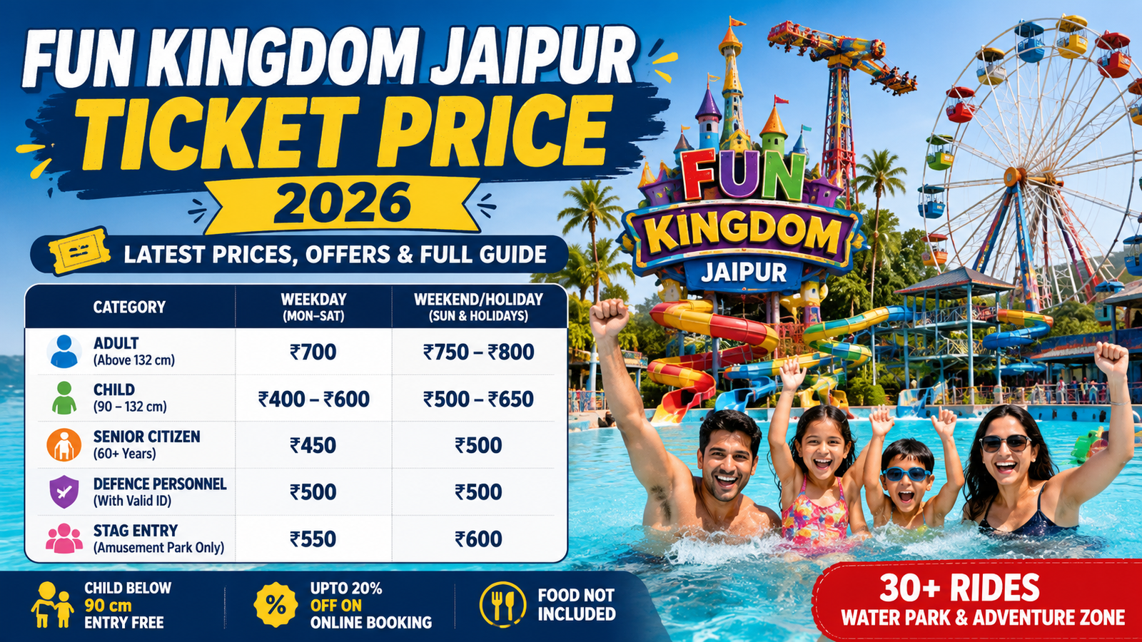  Fun Kingdom Jaipur Ticket Price 2026: The Real Cost of a Day Out