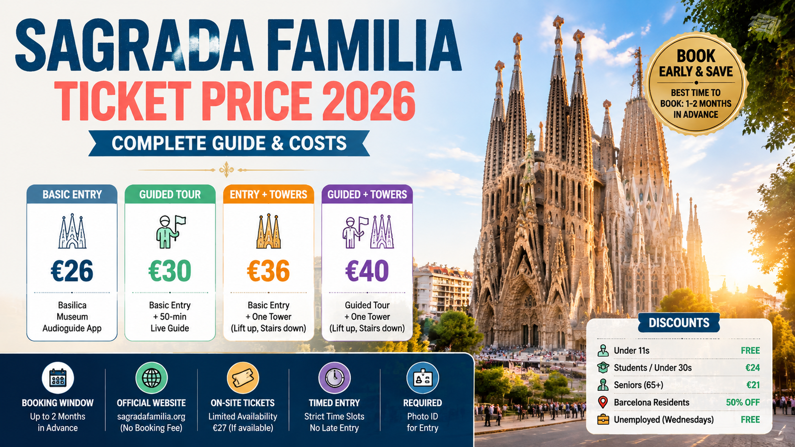 Sagrada Familia Ticket Price 2026: Complete Guide & Costs