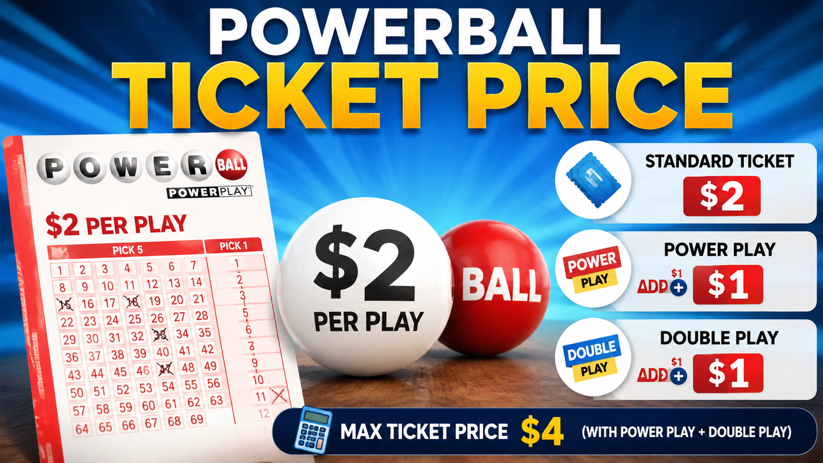 Powerball Ticket Price 2026: $2 Cost, $748M Jackpot & UK Expansion
