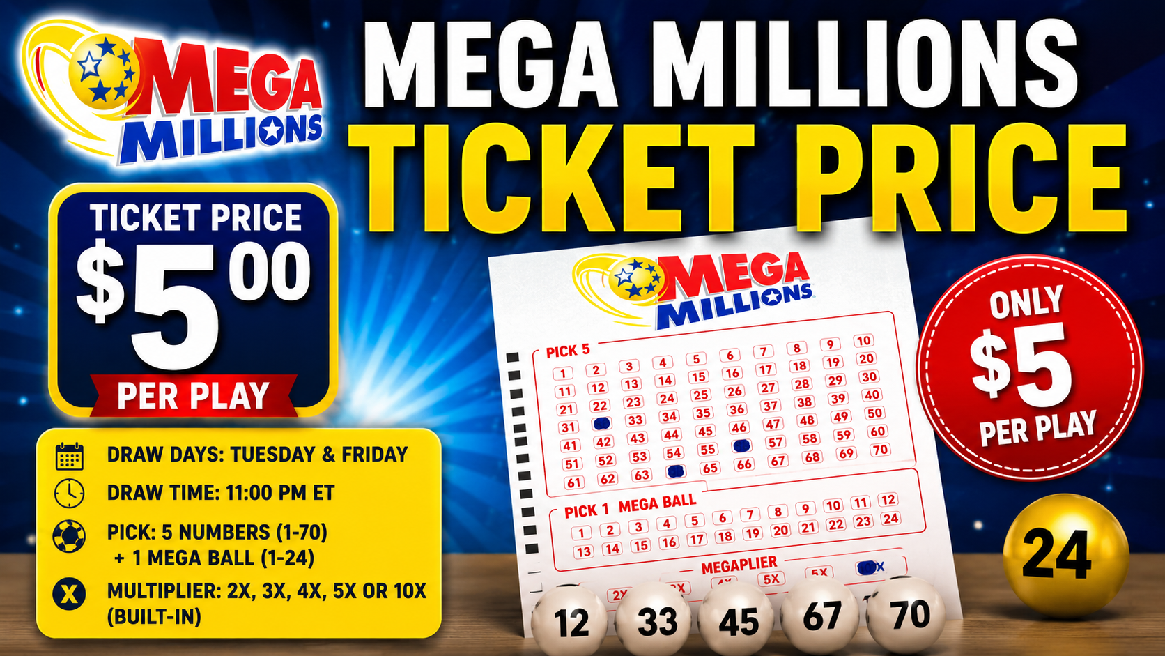 Mega Millions Ticket Price 2026: The $5 Cost, What You Win & Why Sales Are Down