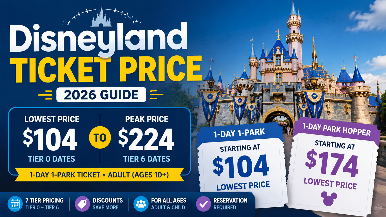 Disneyland Ticket Price 2026: The Spread Is Wider Than Ever — And That’s The Point